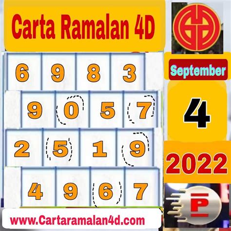 cambodia lottery 4d|GDL 4D Results Today in Cambodia .